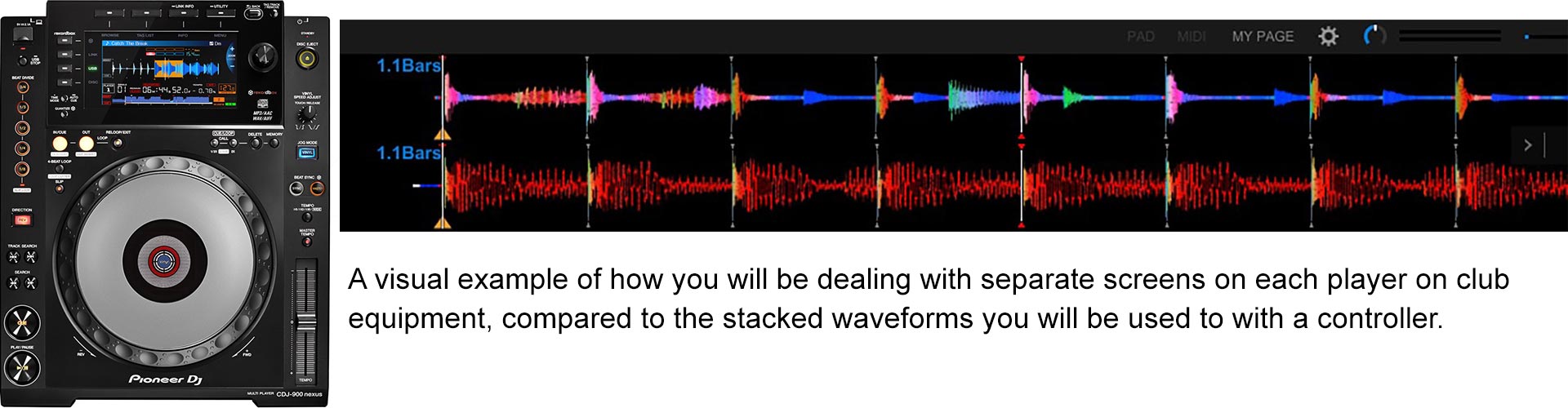 Waveforms