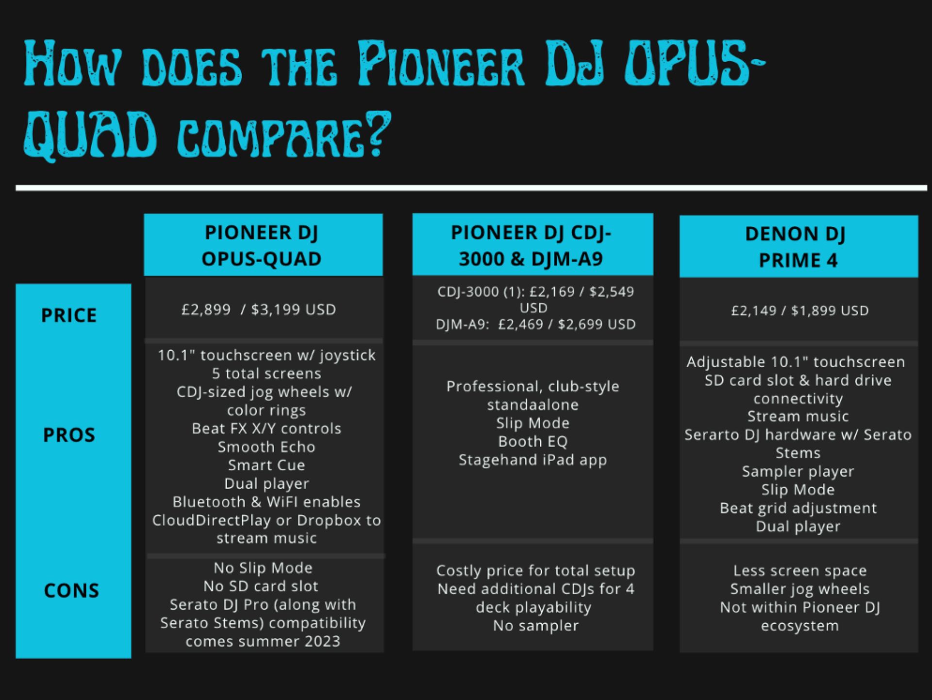 Pioneer DJ OPUS-QUAD Comparison Chart